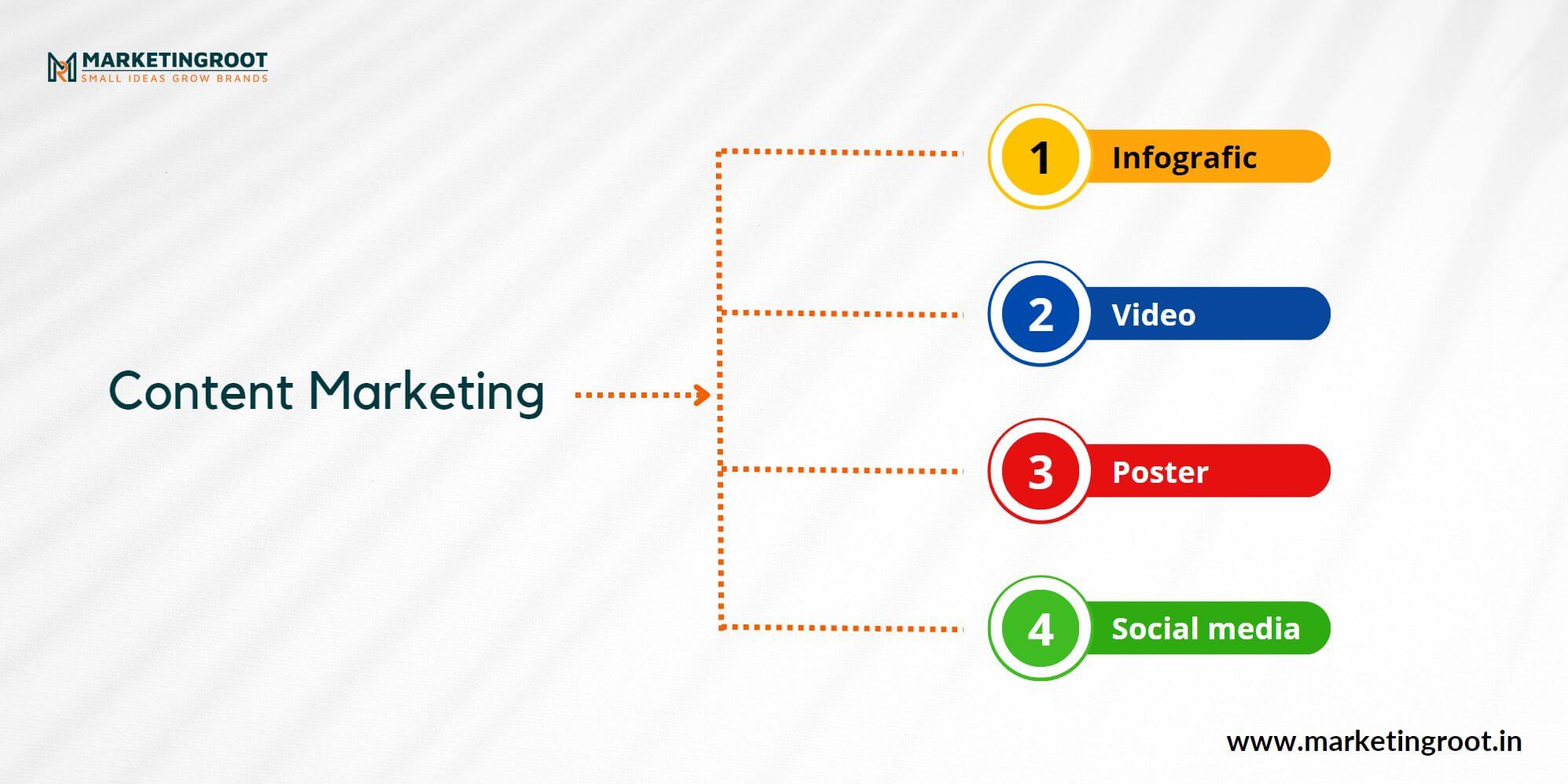 Content-marketing